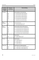 Предварительный просмотр 50 страницы Endress+Hauser RIA452 Operating Instructions Manual