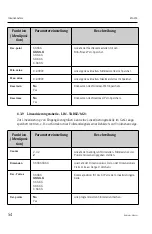 Предварительный просмотр 54 страницы Endress+Hauser RIA452 Operating Instructions Manual