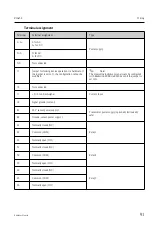 Предварительный просмотр 91 страницы Endress+Hauser RIA452 Operating Instructions Manual