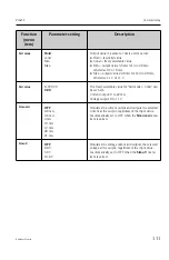 Предварительный просмотр 111 страницы Endress+Hauser RIA452 Operating Instructions Manual