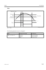 Предварительный просмотр 121 страницы Endress+Hauser RIA452 Operating Instructions Manual