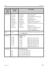 Предварительный просмотр 127 страницы Endress+Hauser RIA452 Operating Instructions Manual