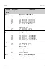 Предварительный просмотр 129 страницы Endress+Hauser RIA452 Operating Instructions Manual