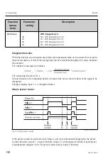 Предварительный просмотр 130 страницы Endress+Hauser RIA452 Operating Instructions Manual