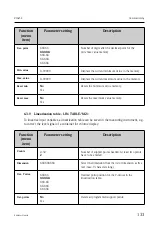 Предварительный просмотр 133 страницы Endress+Hauser RIA452 Operating Instructions Manual