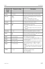 Preview for 137 page of Endress+Hauser RIA452 Operating Instructions Manual