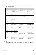 Preview for 139 page of Endress+Hauser RIA452 Operating Instructions Manual