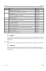 Preview for 141 page of Endress+Hauser RIA452 Operating Instructions Manual