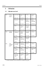 Предварительный просмотр 174 страницы Endress+Hauser RIA452 Operating Instructions Manual