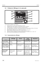 Предварительный просмотр 178 страницы Endress+Hauser RIA452 Operating Instructions Manual