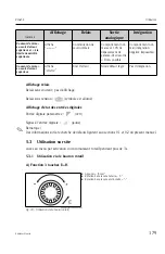 Предварительный просмотр 179 страницы Endress+Hauser RIA452 Operating Instructions Manual