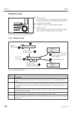 Предварительный просмотр 180 страницы Endress+Hauser RIA452 Operating Instructions Manual