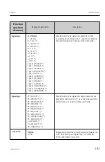 Предварительный просмотр 183 страницы Endress+Hauser RIA452 Operating Instructions Manual