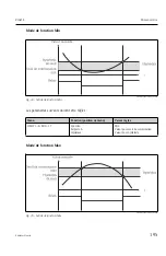 Предварительный просмотр 195 страницы Endress+Hauser RIA452 Operating Instructions Manual