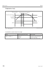 Предварительный просмотр 198 страницы Endress+Hauser RIA452 Operating Instructions Manual