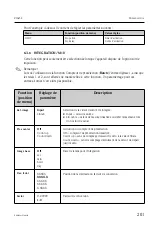 Предварительный просмотр 201 страницы Endress+Hauser RIA452 Operating Instructions Manual