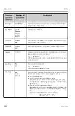 Предварительный просмотр 202 страницы Endress+Hauser RIA452 Operating Instructions Manual