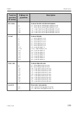 Предварительный просмотр 205 страницы Endress+Hauser RIA452 Operating Instructions Manual