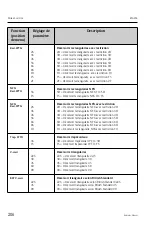 Предварительный просмотр 206 страницы Endress+Hauser RIA452 Operating Instructions Manual