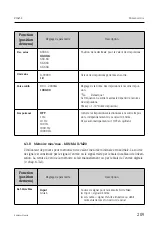 Предварительный просмотр 209 страницы Endress+Hauser RIA452 Operating Instructions Manual