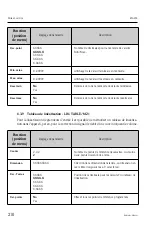 Предварительный просмотр 210 страницы Endress+Hauser RIA452 Operating Instructions Manual