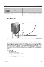 Предварительный просмотр 211 страницы Endress+Hauser RIA452 Operating Instructions Manual