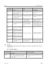 Предварительный просмотр 217 страницы Endress+Hauser RIA452 Operating Instructions Manual