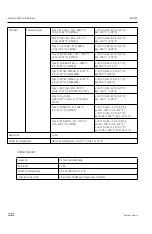 Предварительный просмотр 222 страницы Endress+Hauser RIA452 Operating Instructions Manual