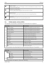 Предварительный просмотр 21 страницы Endress+Hauser RIA46 Brief Operating Instructions