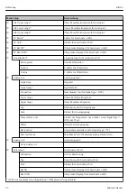 Предварительный просмотр 22 страницы Endress+Hauser RIA46 Brief Operating Instructions