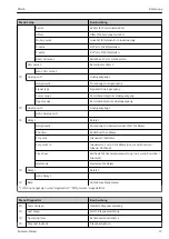 Предварительный просмотр 23 страницы Endress+Hauser RIA46 Brief Operating Instructions