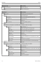 Предварительный просмотр 24 страницы Endress+Hauser RIA46 Brief Operating Instructions