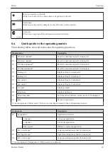 Предварительный просмотр 43 страницы Endress+Hauser RIA46 Brief Operating Instructions