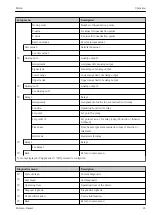 Предварительный просмотр 45 страницы Endress+Hauser RIA46 Brief Operating Instructions