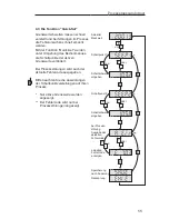 Предварительный просмотр 13 страницы Endress+Hauser RMA 422 Operating Instructions Manual