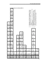 Предварительный просмотр 15 страницы Endress+Hauser RMA 422 Operating Instructions Manual