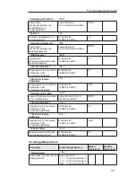 Предварительный просмотр 19 страницы Endress+Hauser RMA 422 Operating Instructions Manual