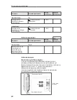 Предварительный просмотр 28 страницы Endress+Hauser RMA 422 Operating Instructions Manual