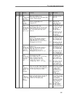 Предварительный просмотр 33 страницы Endress+Hauser RMA 422 Operating Instructions Manual