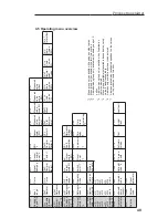 Предварительный просмотр 51 страницы Endress+Hauser RMA 422 Operating Instructions Manual