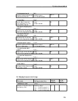 Предварительный просмотр 55 страницы Endress+Hauser RMA 422 Operating Instructions Manual