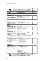 Предварительный просмотр 56 страницы Endress+Hauser RMA 422 Operating Instructions Manual