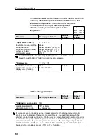 Предварительный просмотр 62 страницы Endress+Hauser RMA 422 Operating Instructions Manual