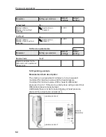 Предварительный просмотр 64 страницы Endress+Hauser RMA 422 Operating Instructions Manual