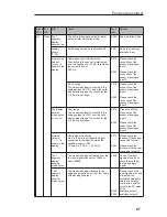 Предварительный просмотр 69 страницы Endress+Hauser RMA 422 Operating Instructions Manual