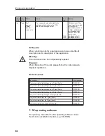 Предварительный просмотр 70 страницы Endress+Hauser RMA 422 Operating Instructions Manual