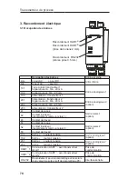 Предварительный просмотр 80 страницы Endress+Hauser RMA 422 Operating Instructions Manual