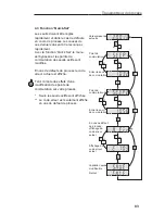 Предварительный просмотр 85 страницы Endress+Hauser RMA 422 Operating Instructions Manual