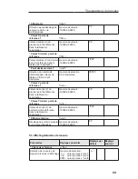 Предварительный просмотр 91 страницы Endress+Hauser RMA 422 Operating Instructions Manual