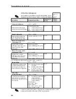 Предварительный просмотр 92 страницы Endress+Hauser RMA 422 Operating Instructions Manual